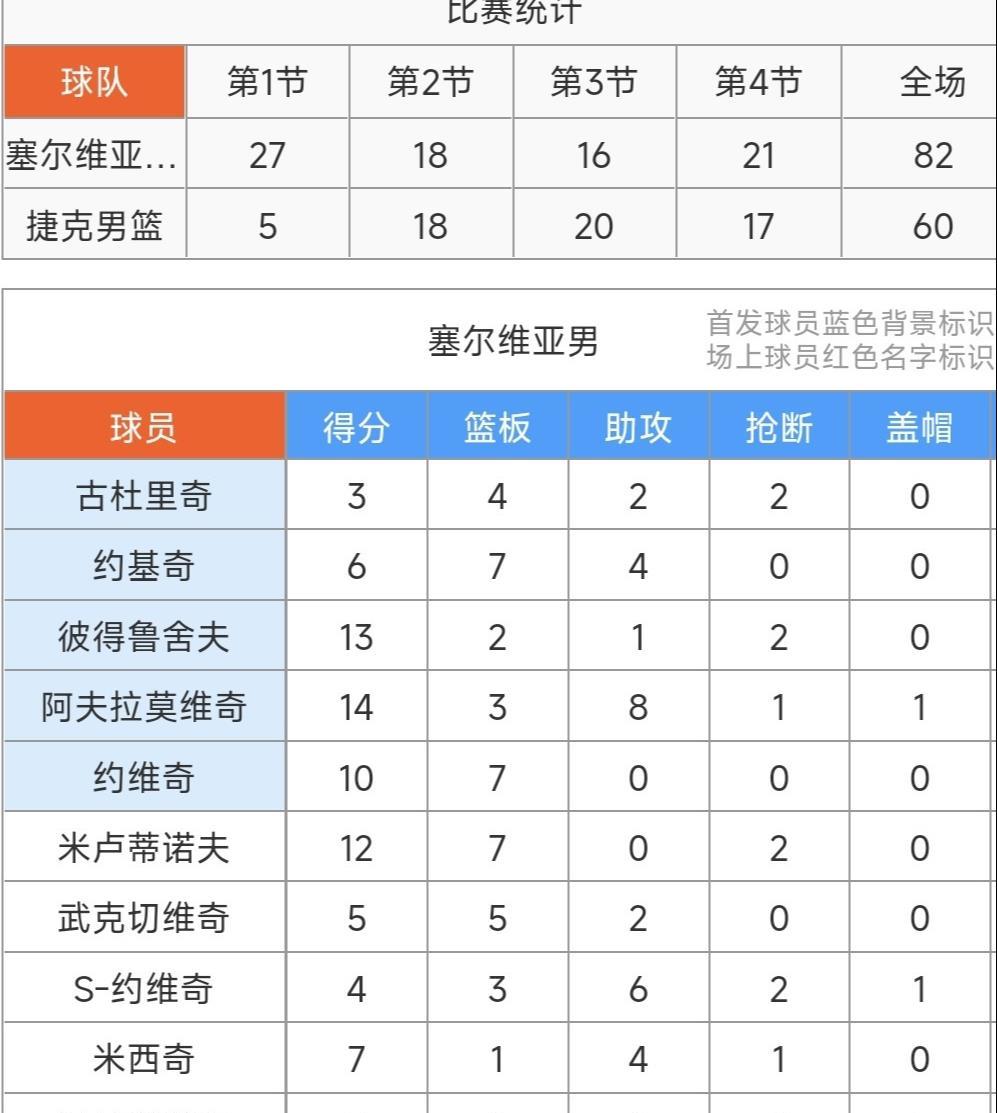跳投射进, entit, 松暴扣得