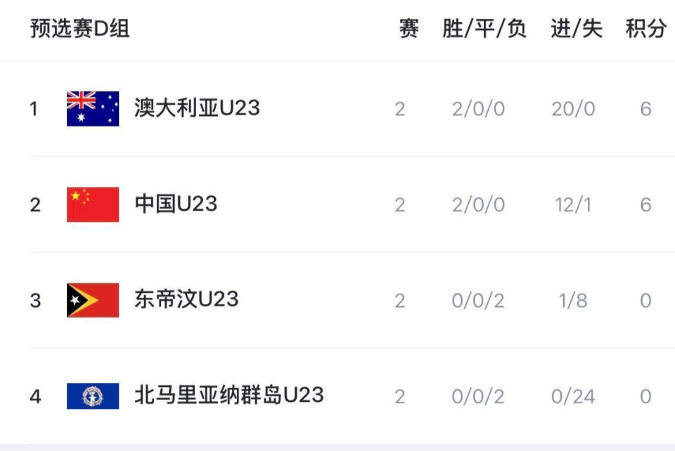 国足, 分再加 国足, 分再加