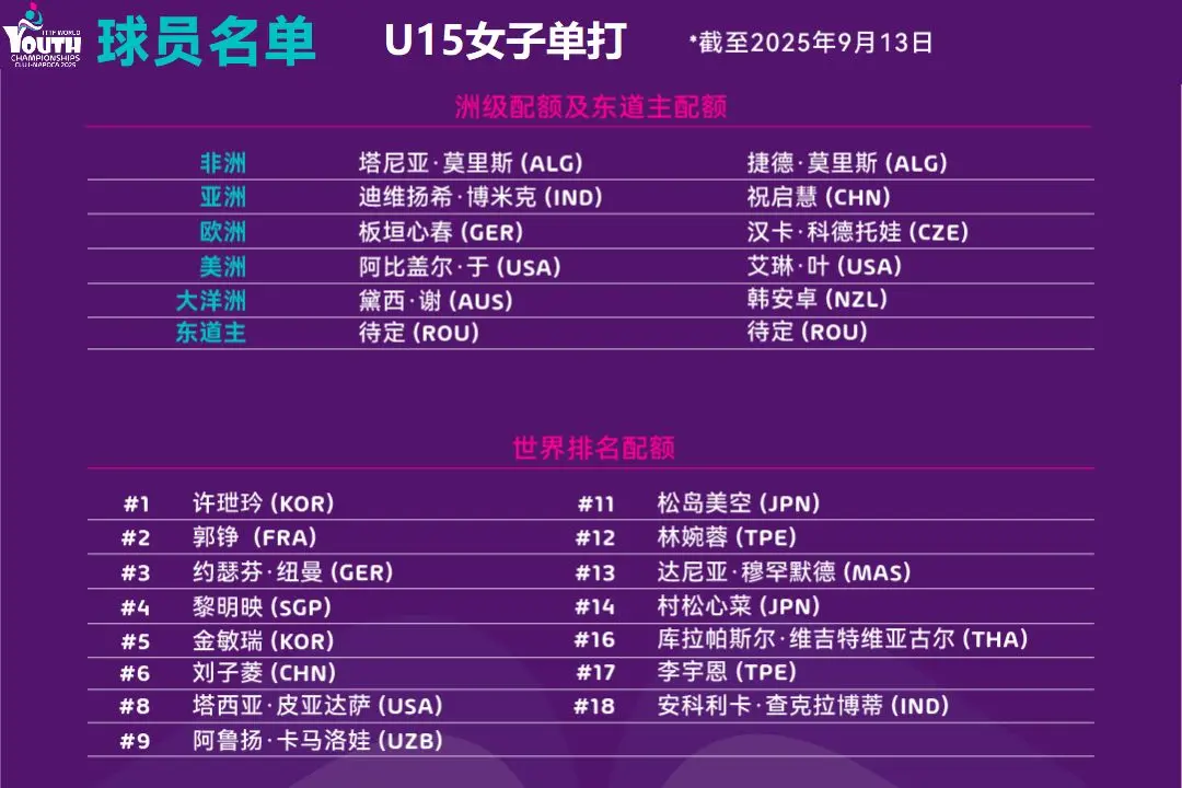 BT体育馆, 新锐, 两组别