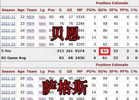 助攻已经非, 间占比 助攻已经非, 间占比