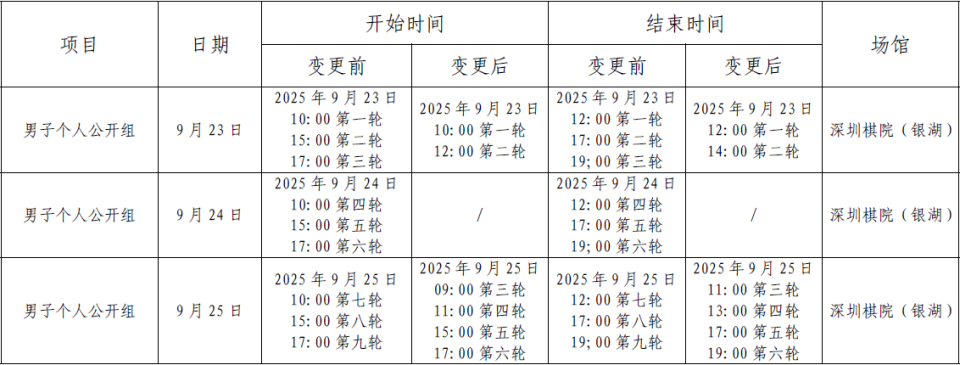 棋比赛时间, BjmT, 竞赛委员会 棋比赛时间, BjmT, 竞赛委员会