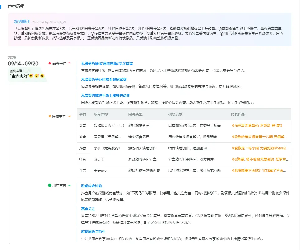 li, 宣布该套装 li, 宣布该套装