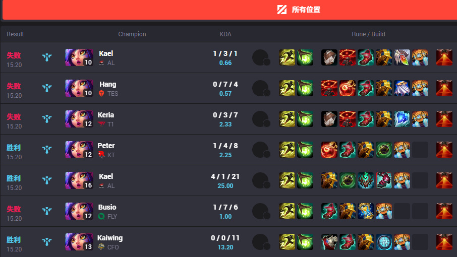 次胜率, 和BLG, yid