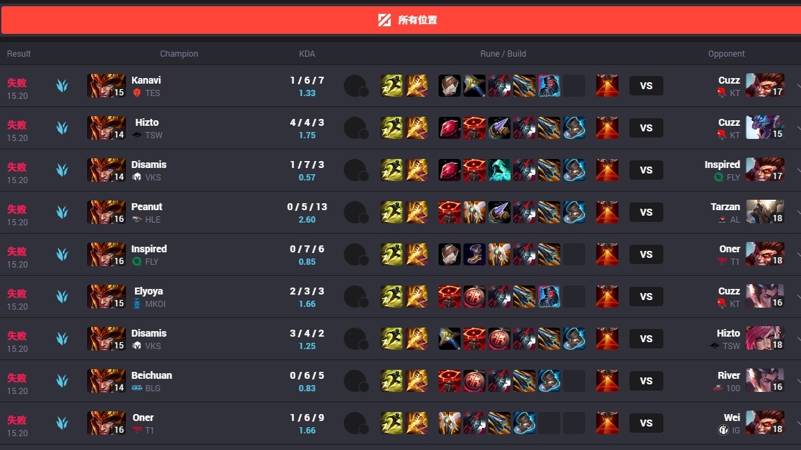 的发条, 作为热门英